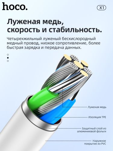 Кабель USB-Micro USB HOCO X1 Rapid 2м белый оптом, в розницу Центр Компаньон фото 9